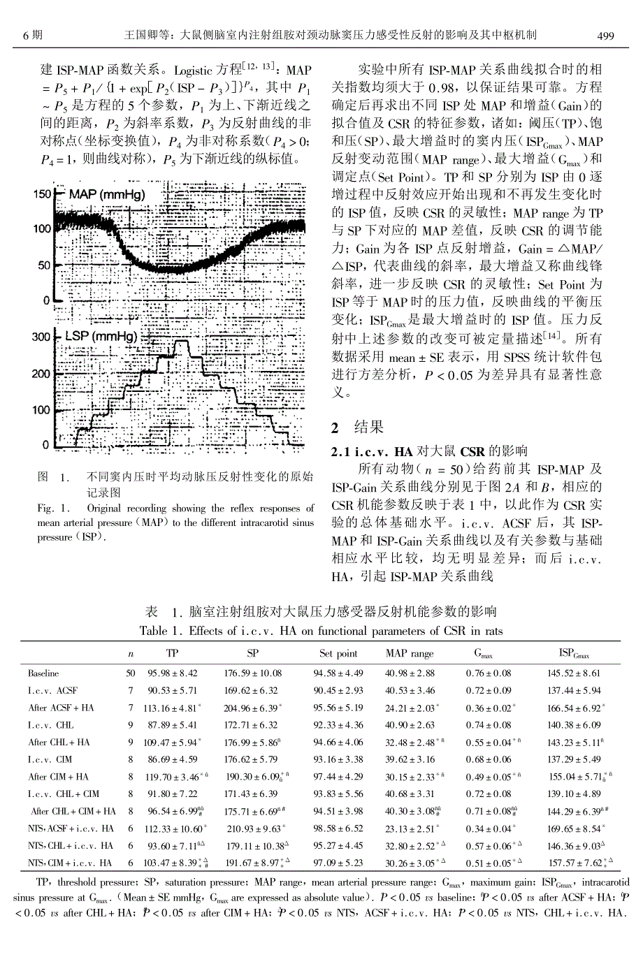 大鼠侧脑室内注射组胺对颈动脉窦压力感受性反射的影响及其中枢机制_第3页