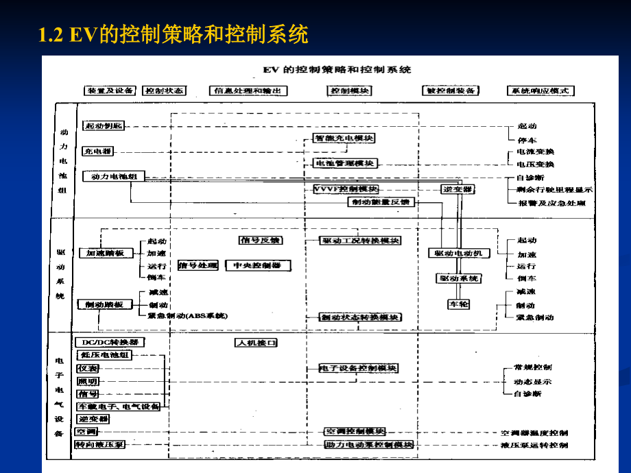 电动汽车的构造与原理_第4页