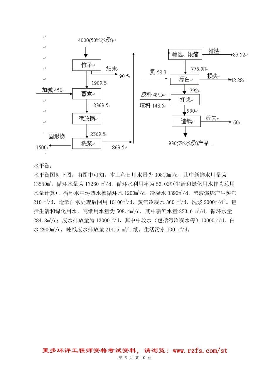 造纸类建设项目环评案例分析_第5页