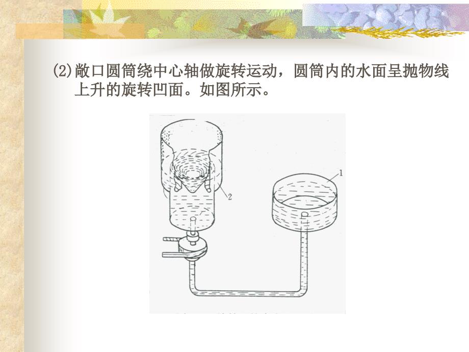 水泵与水泵站2-1_第4页