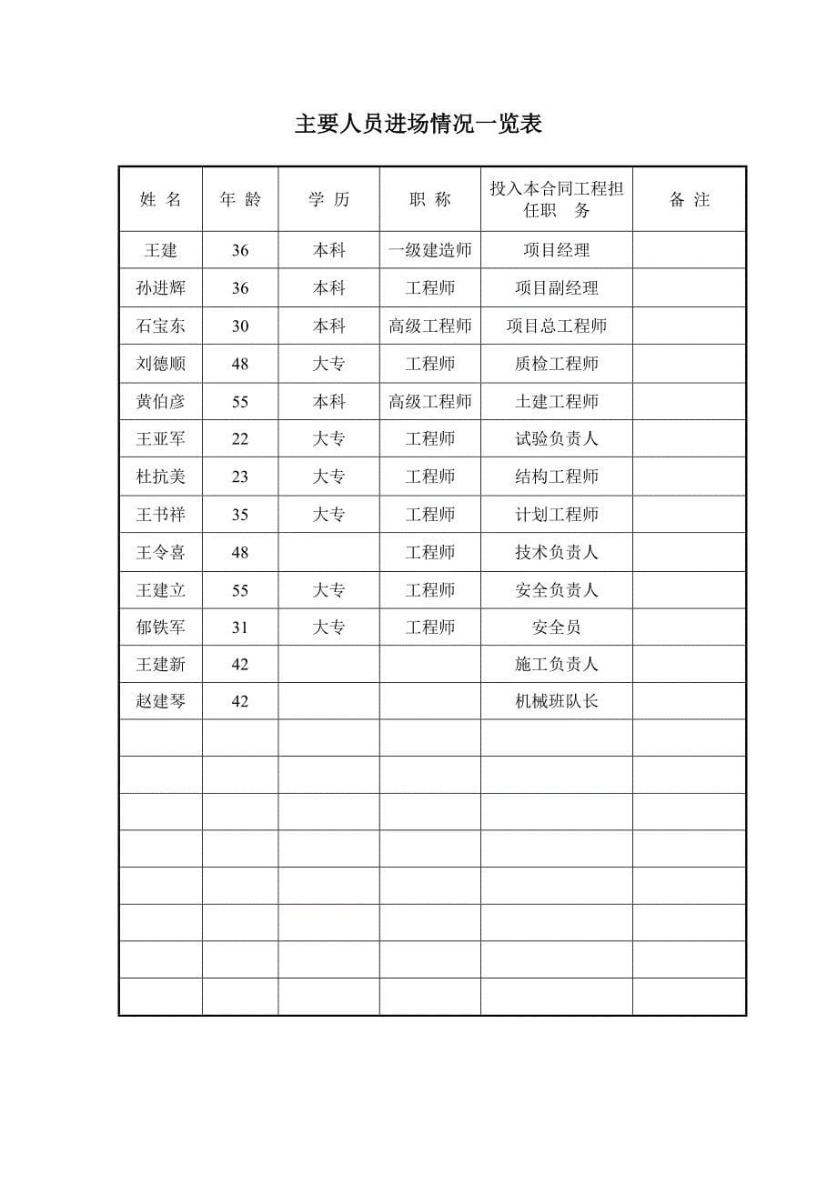 路基三灰砂砾石施工技术方案_第5页