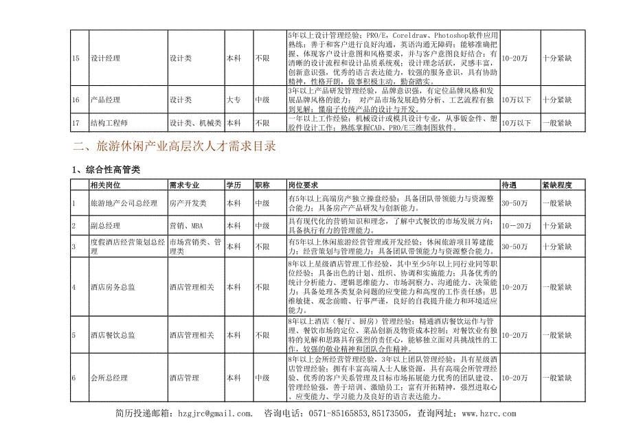 熟悉商业企业运作流程,具有敏锐的商业触觉,出色的组织领导_第5页