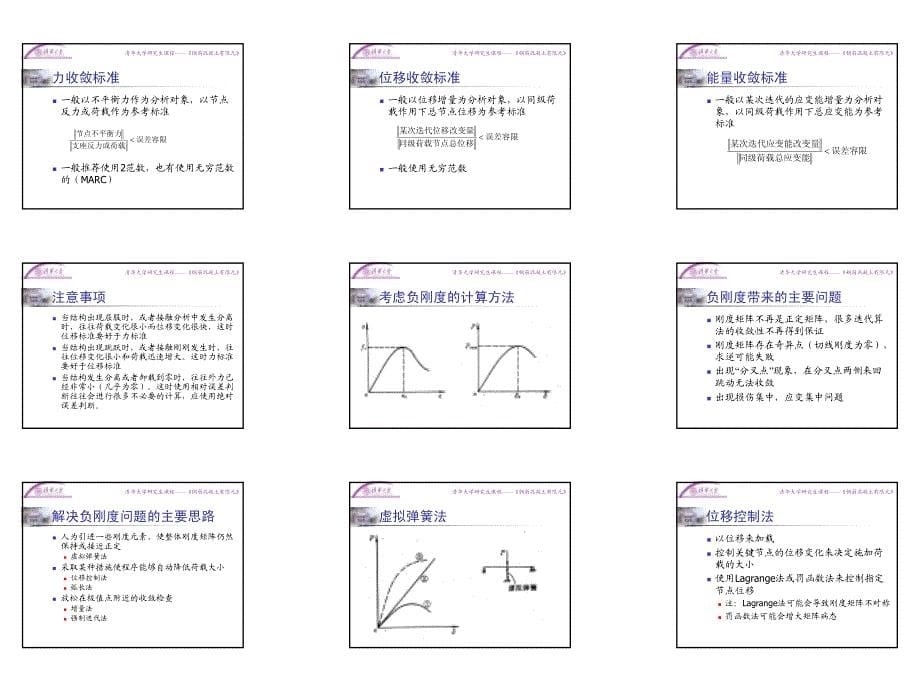 非线性方程组的解法_第5页