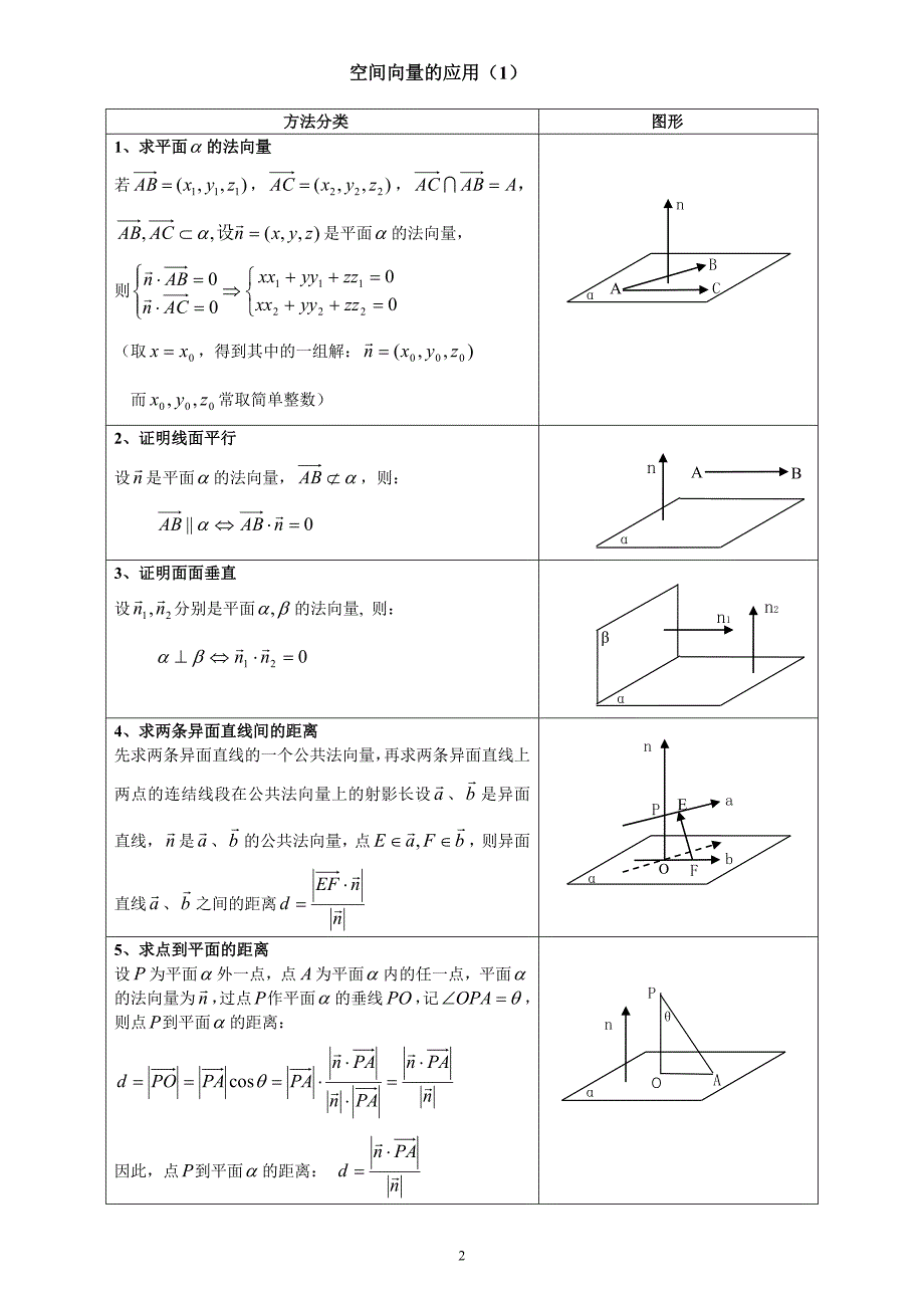 几个空间向量公式就在这里了_第2页