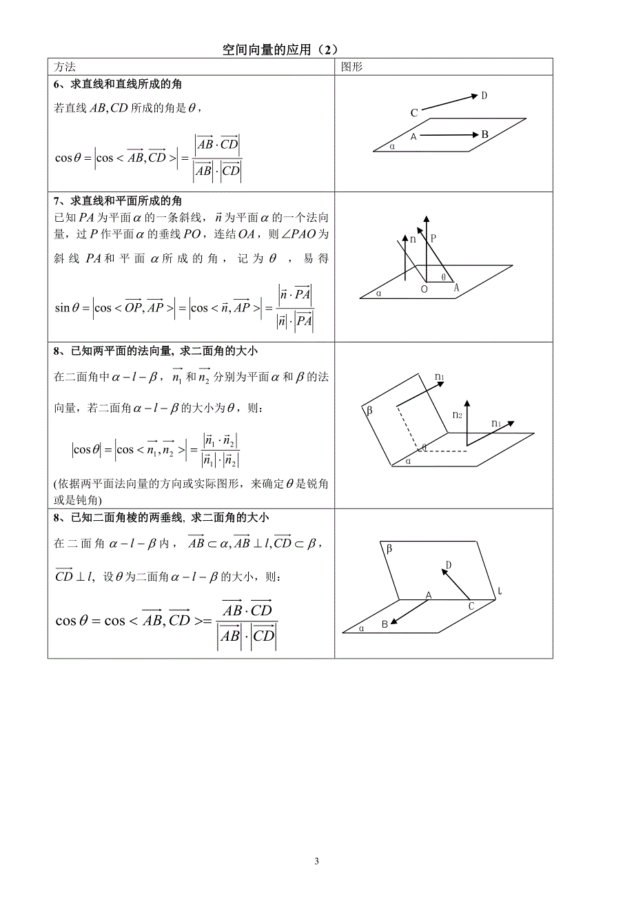 几个空间向量公式就在这里了_第3页