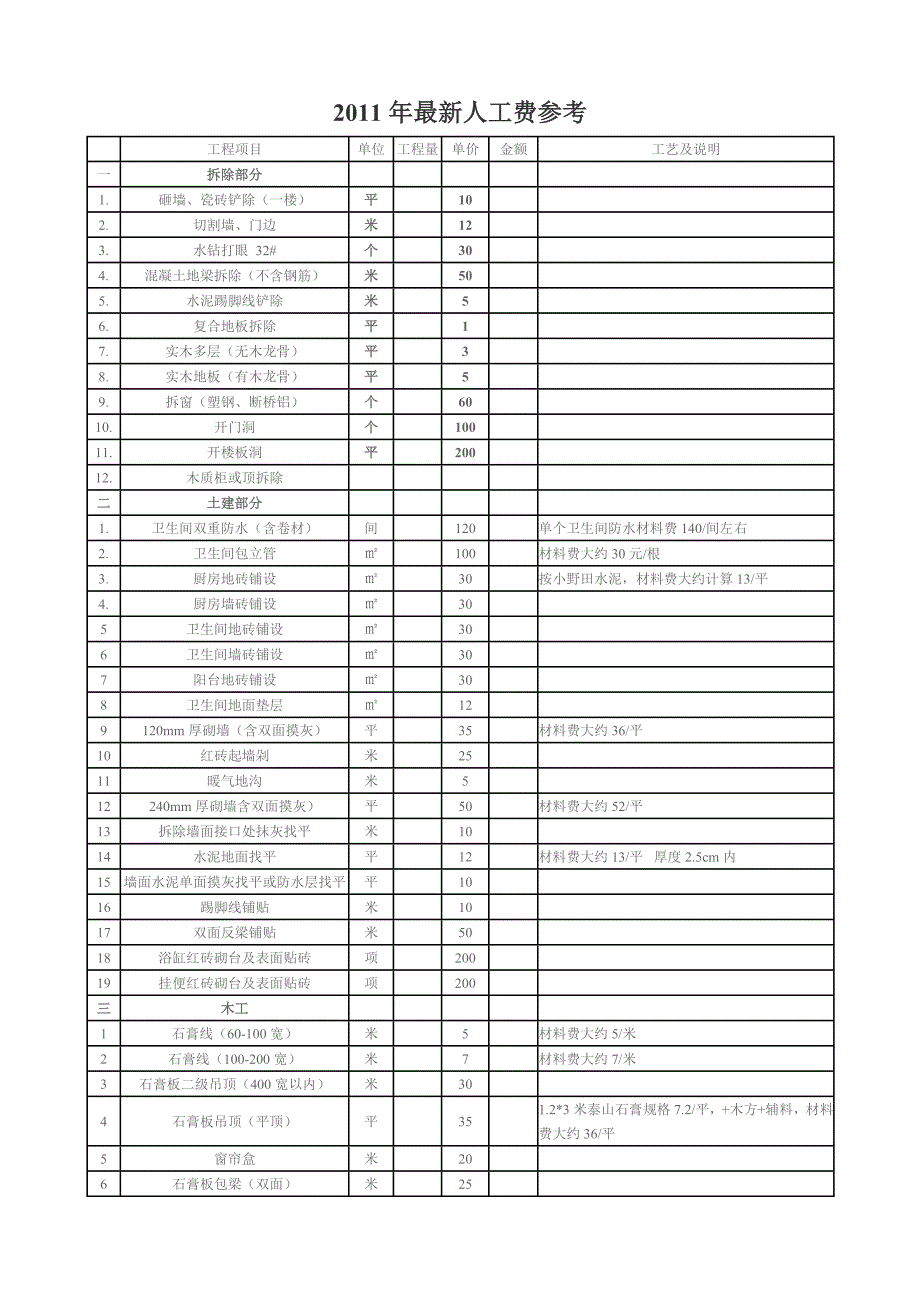 2011年最新人工费参考_第1页