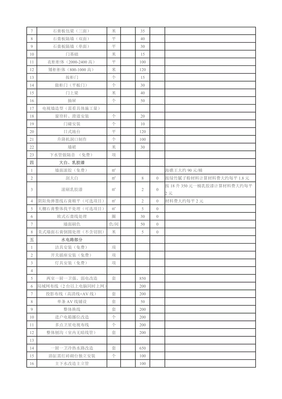 2011年最新人工费参考_第2页