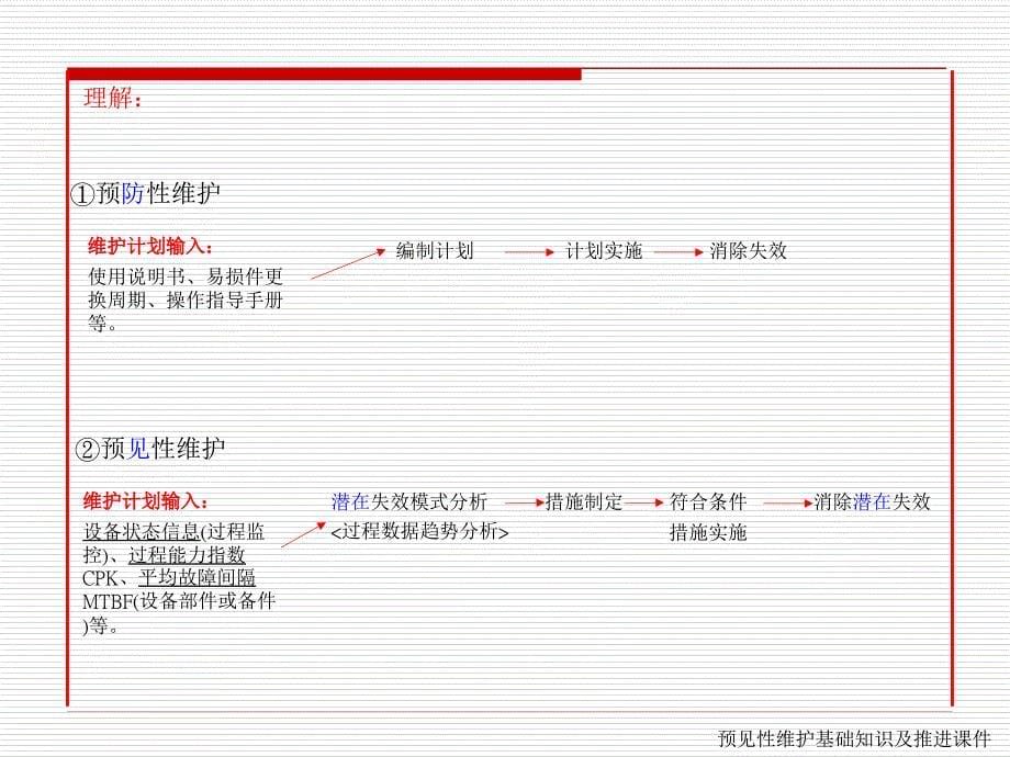 预见性维护培训_第5页