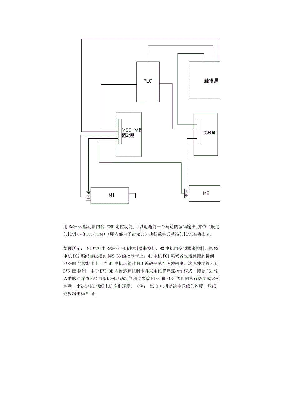 关于bws伺服驱动器和运动控制器结为一体在卷筒纸裁切机的应用_第2页