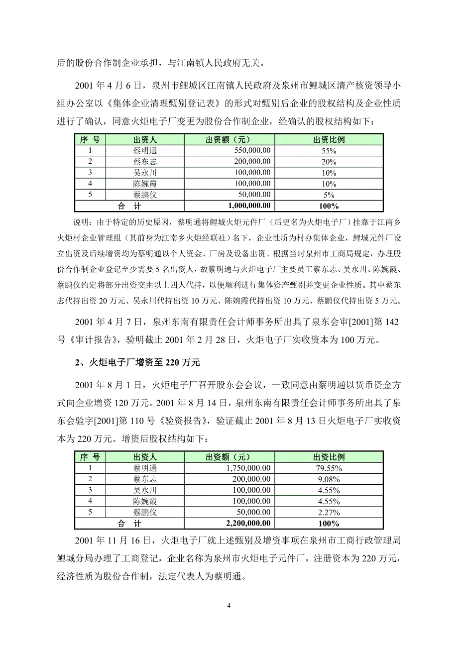 福建火炬电子科技股份有限公司_第4页