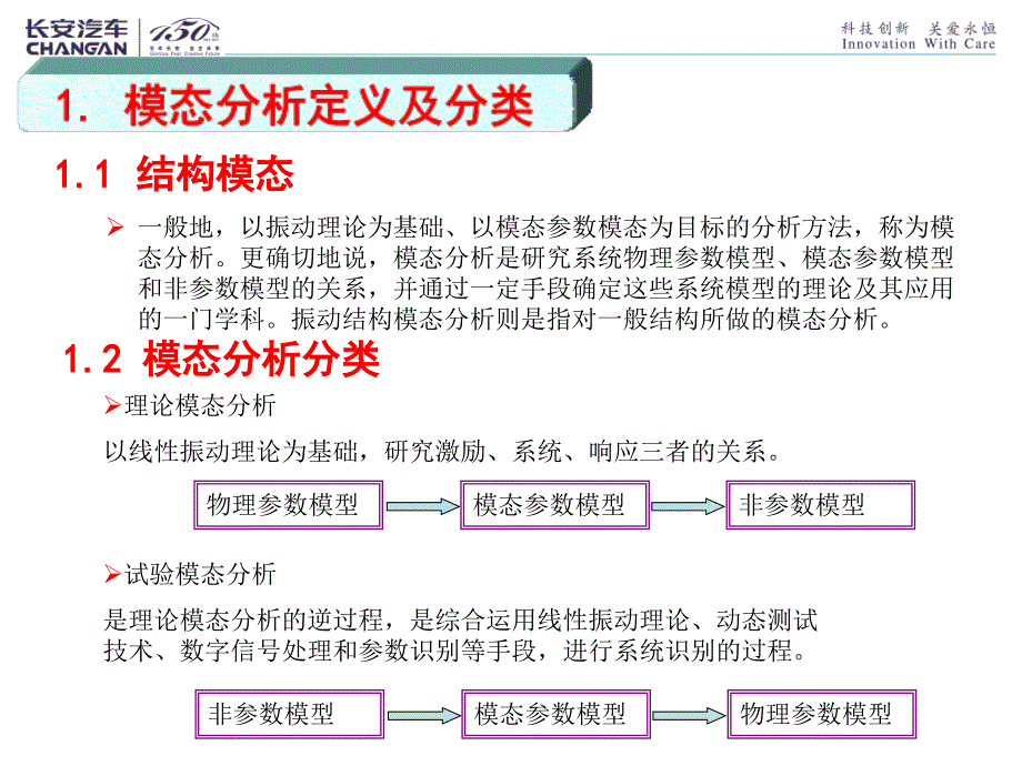 整车性能集成开发族-NVH子族-车身NVH开发指南与典型案例分析——第三章五节  车身模态测试与分析_第3页