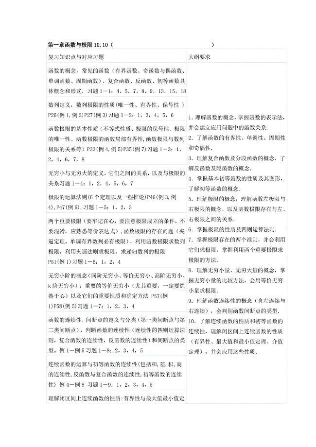 考研数学一之高数复习计划