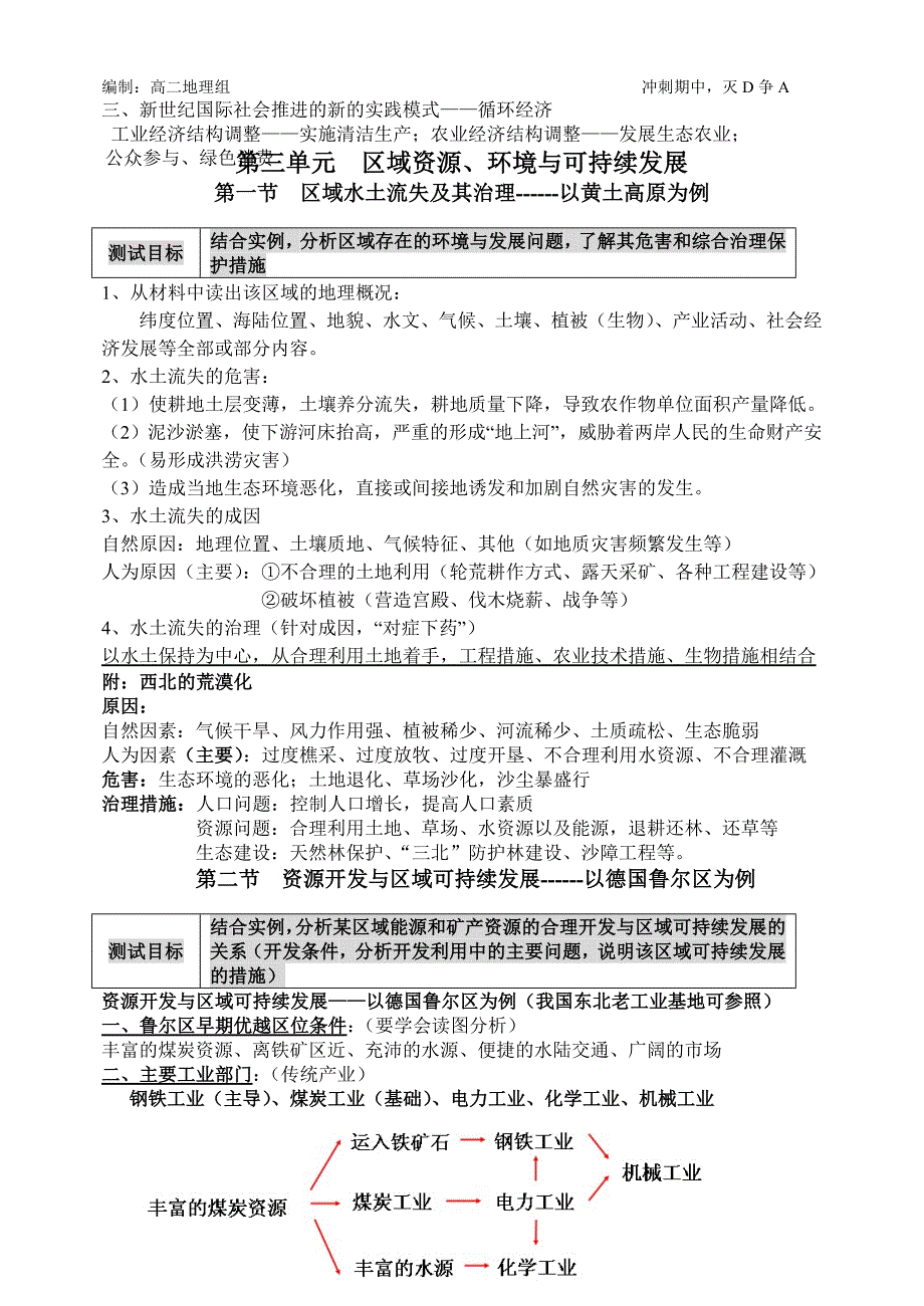 地理鲁教版必修三知识点小结_第4页