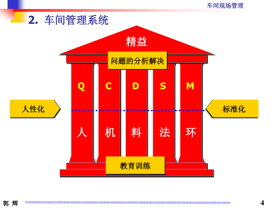 车间现场管理_第4页