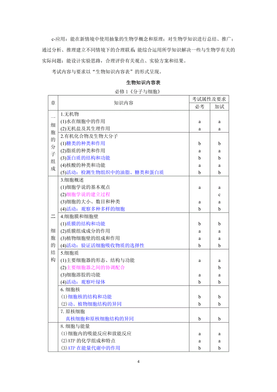 浙江省普通高中学业水平考试_第4页