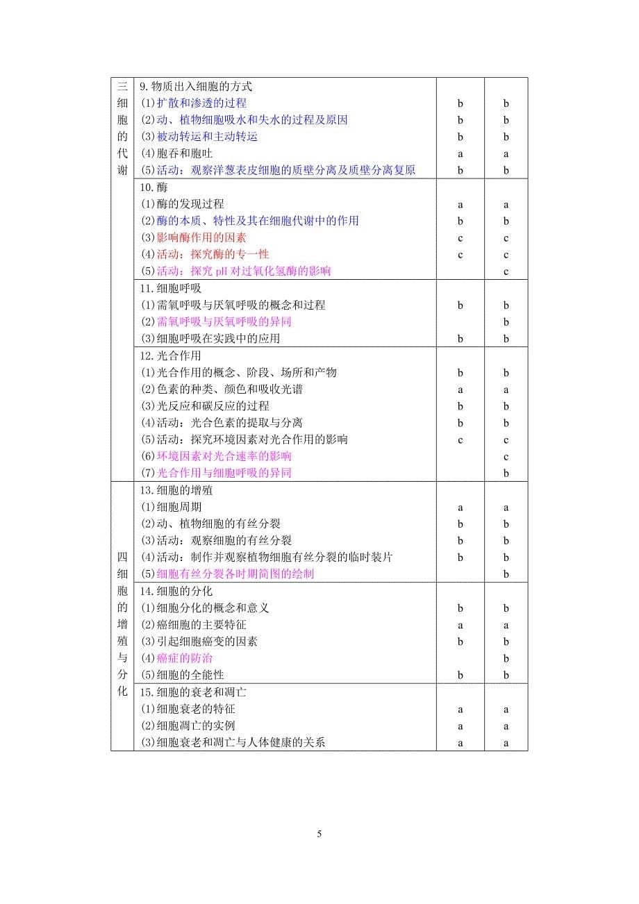 浙江省普通高中学业水平考试_第5页