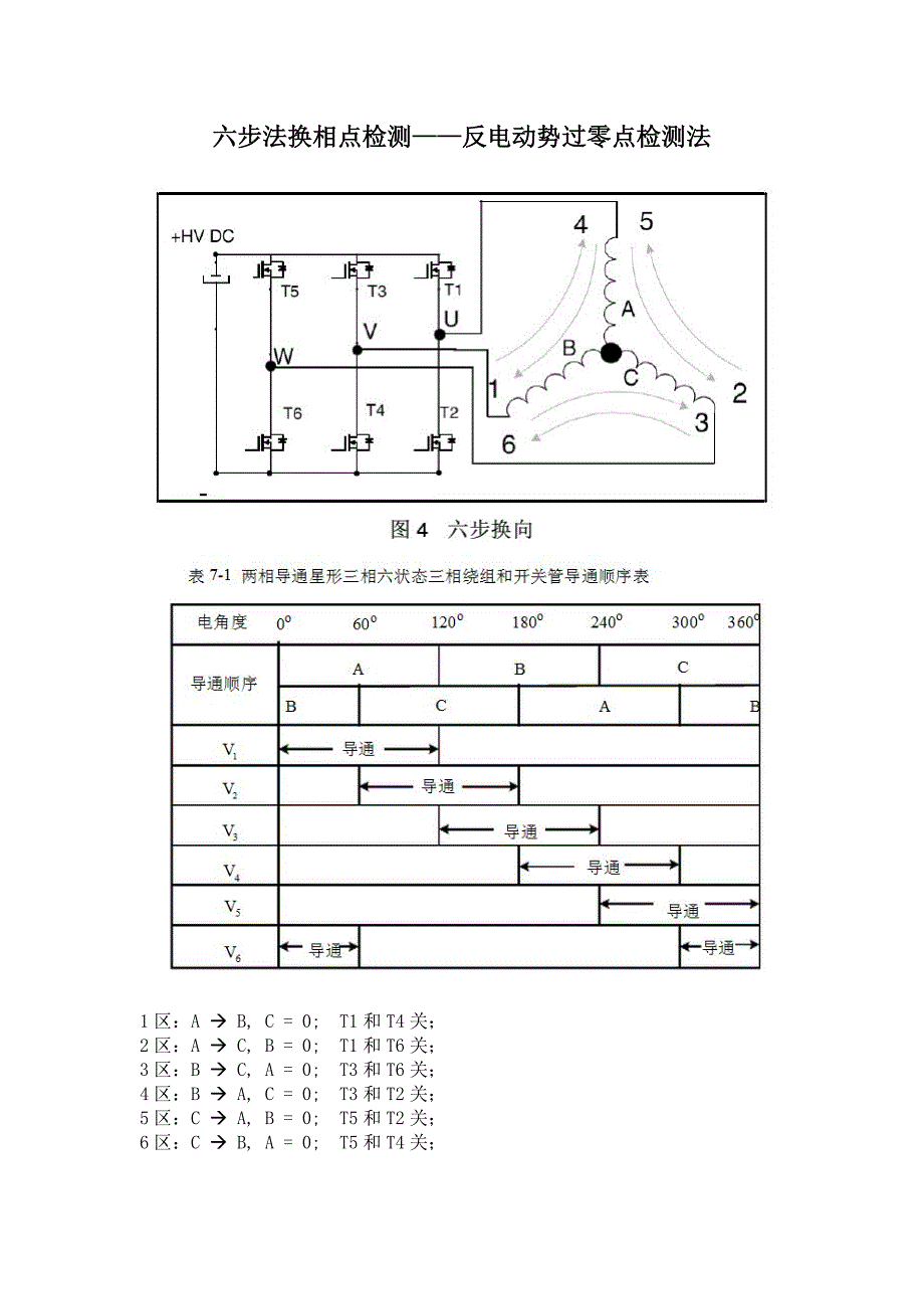 BLDC反电动势过零点检测法_第1页