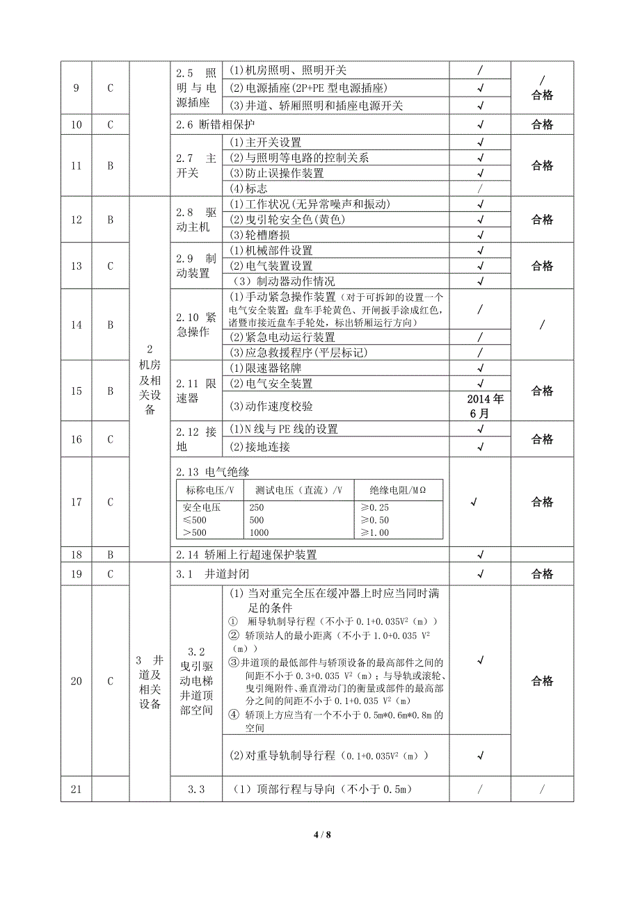 安装自检报告(无机房)_第4页