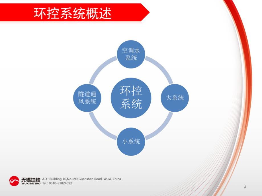 地铁环控系统介绍_第4页