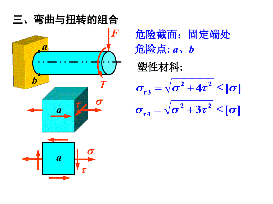 河海大学 材料力学第八章 杆类构件静力学设计第六节_第3页