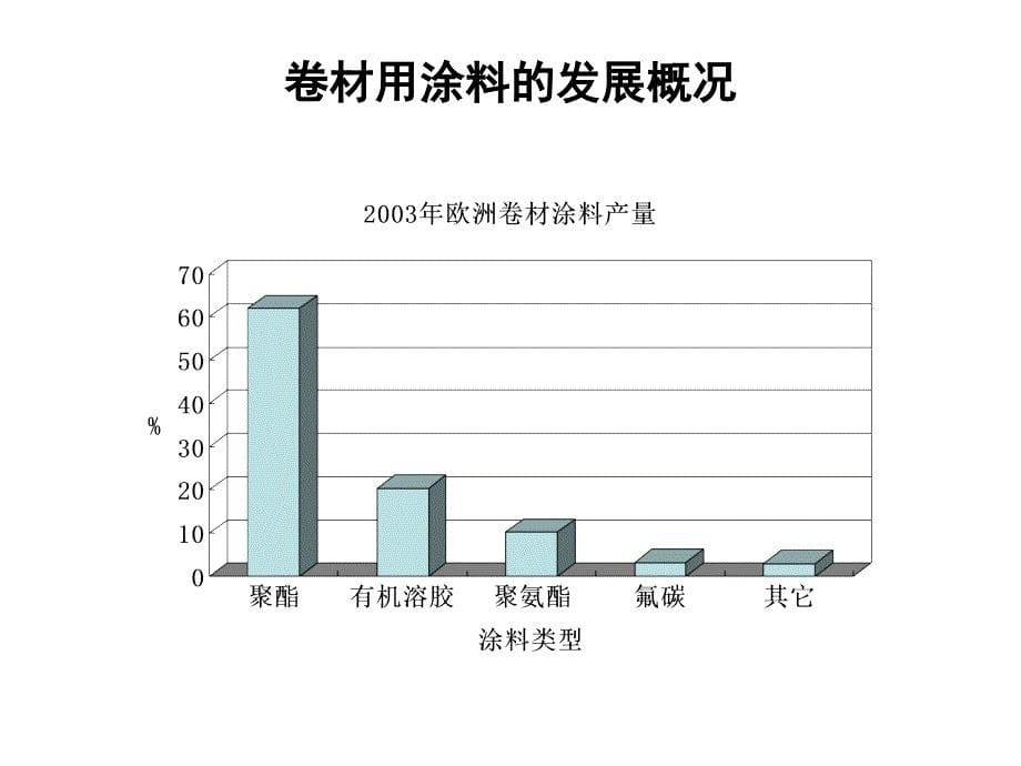 热固性氟碳卷材涂料的性能与应用_第5页