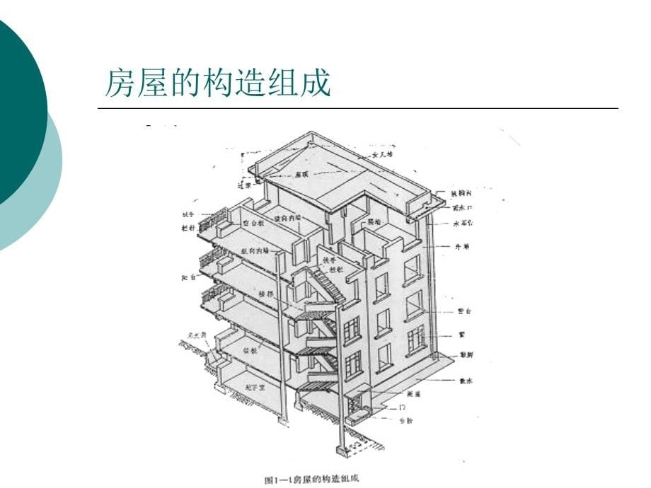 民用建筑构造教案_第5页