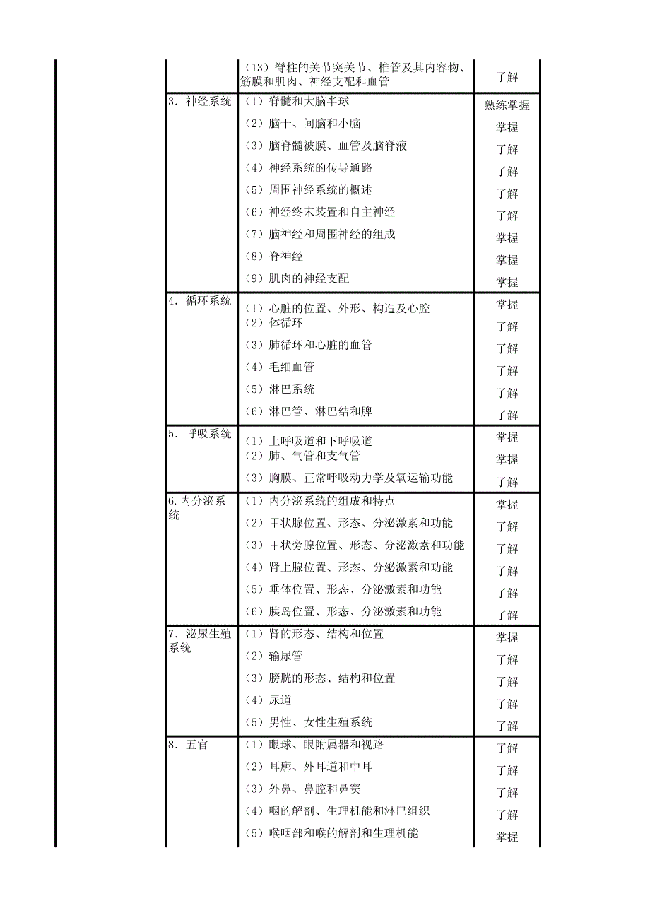 2014年107康复医学治疗技术(士)_第2页