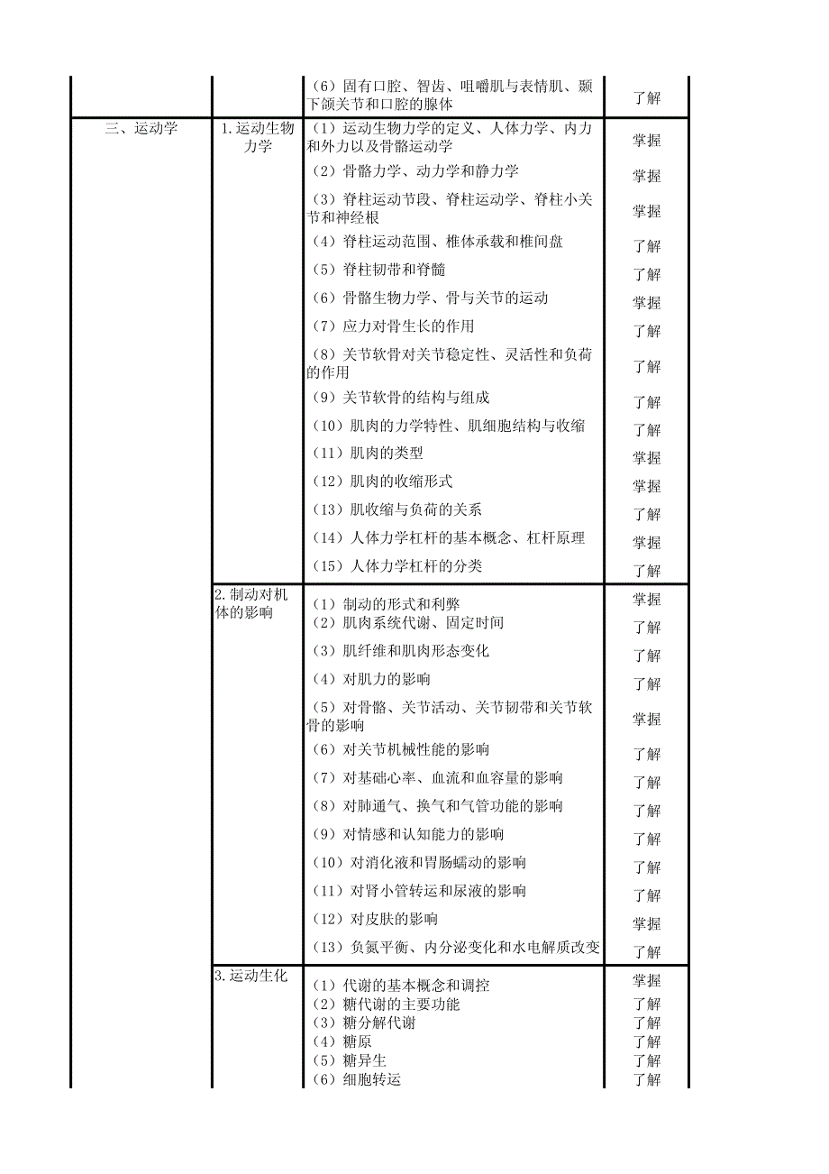 2014年107康复医学治疗技术(士)_第3页