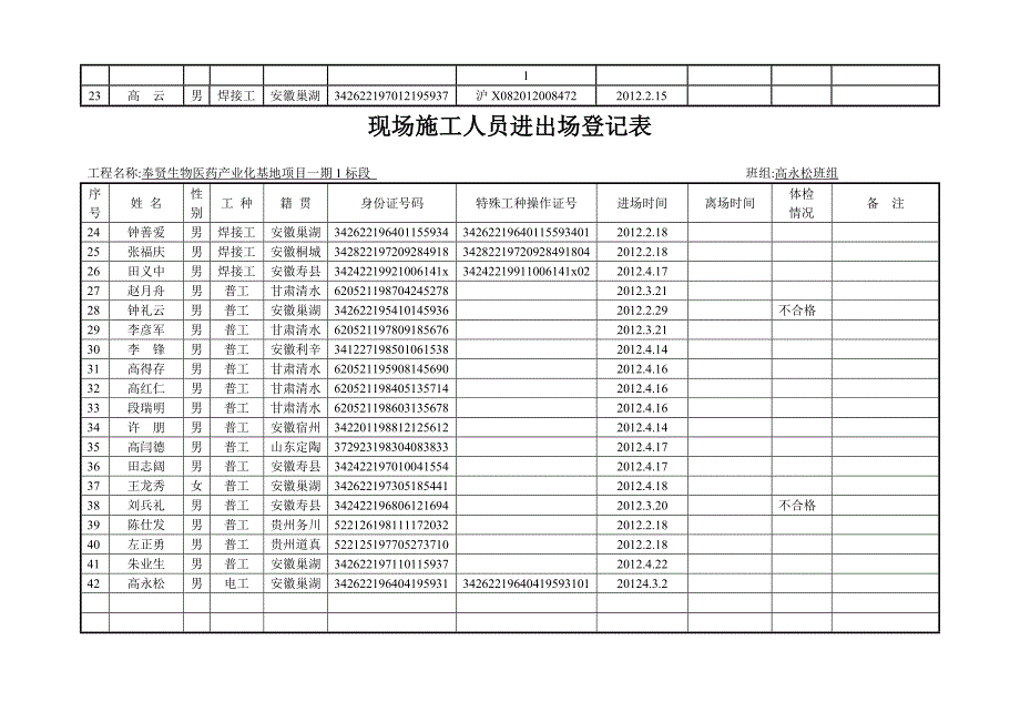 现场施工人员进出场登记表_第4页