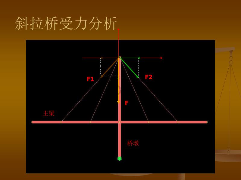 斜拉桥受力分析_第4页