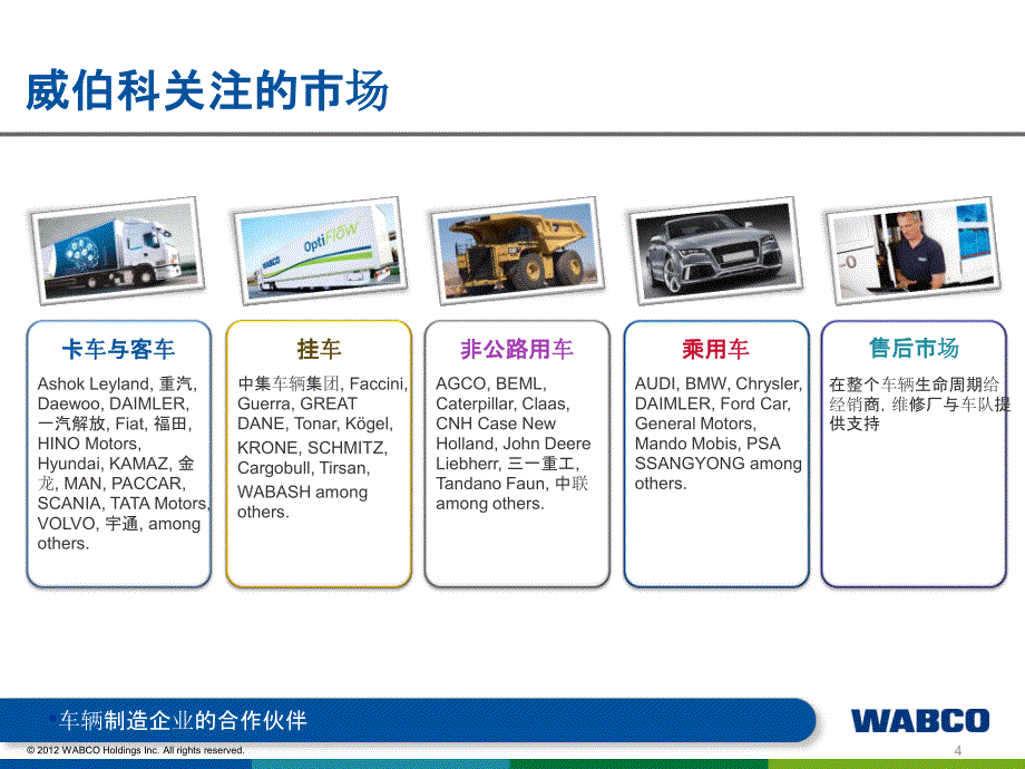 威伯科半挂车智能系统_第4页