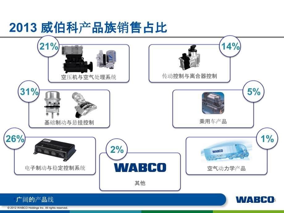 威伯科半挂车智能系统_第5页