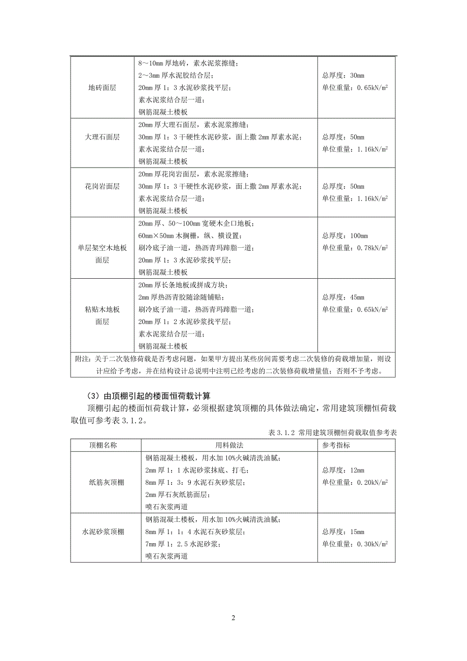 楼面及屋面恒荷载取值_第2页