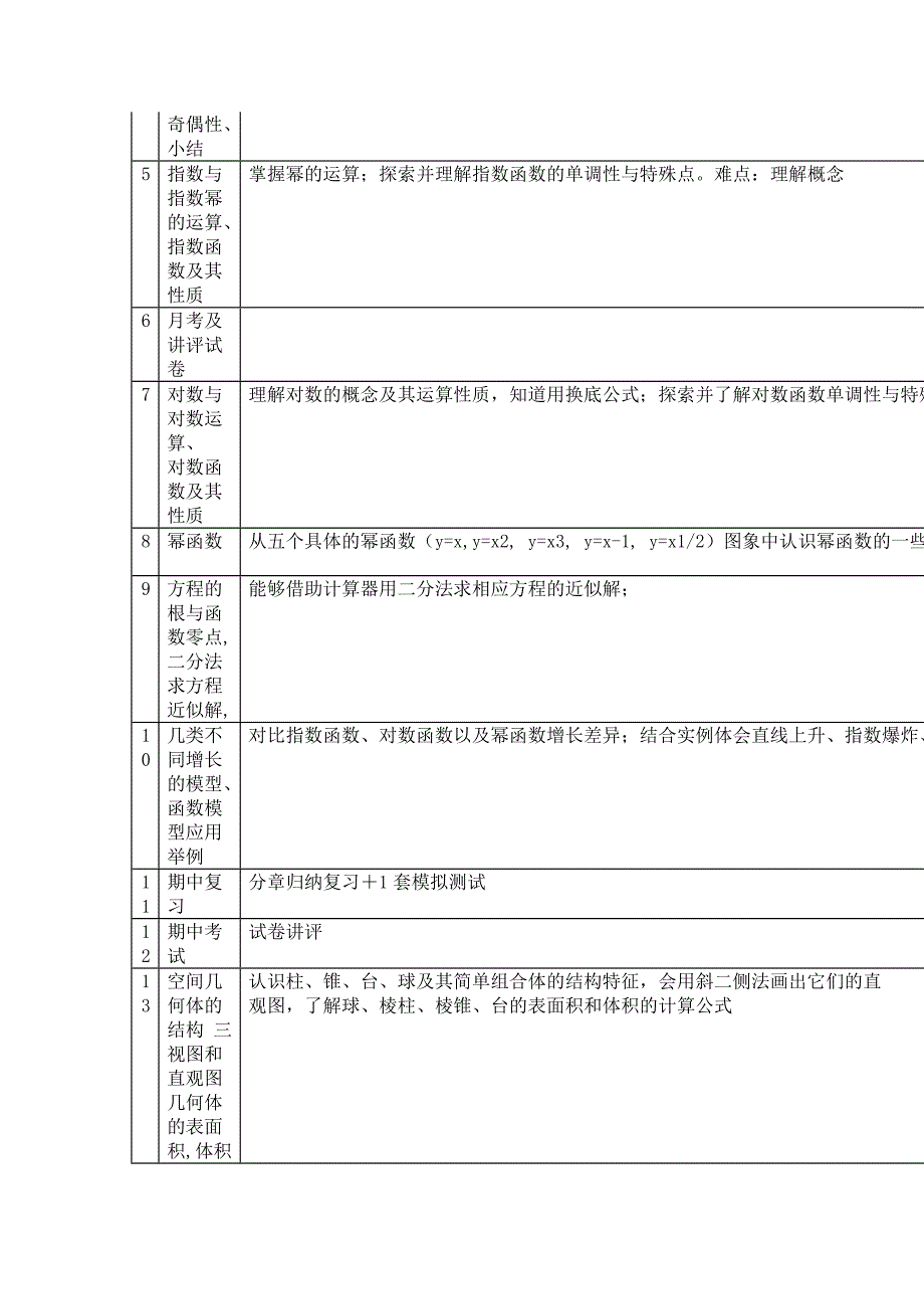 高一到高三：本学期所有知识点、重点难点(语、数、英、物、化、生六科)_第3页