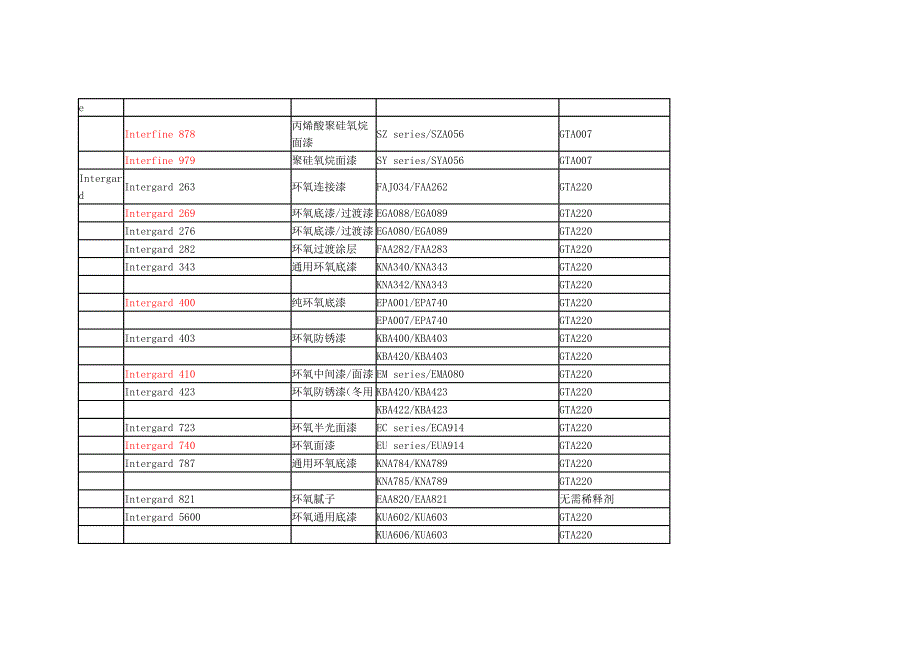 国际牌油漆及稀释剂型号_第2页