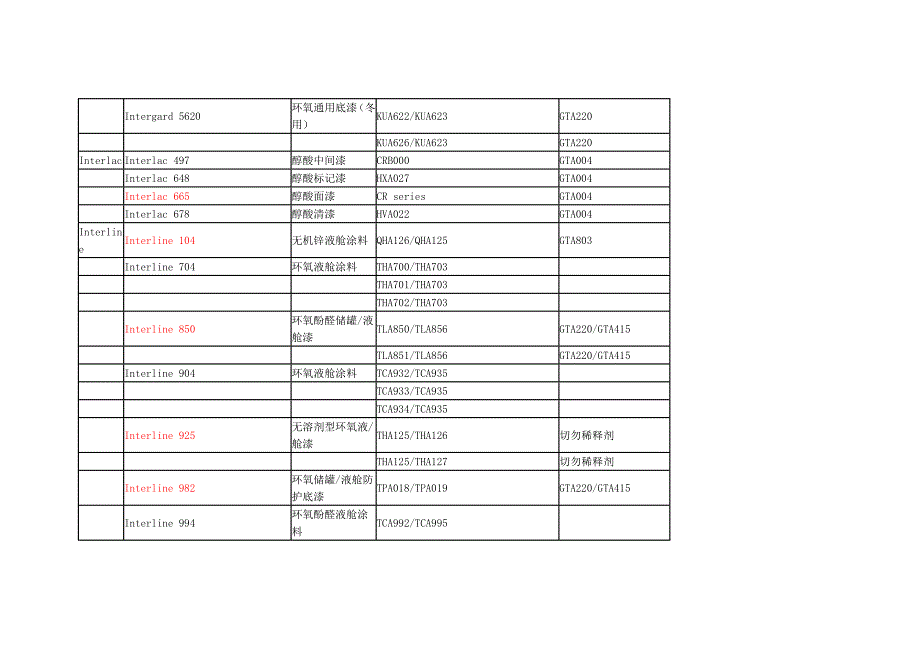 国际牌油漆及稀释剂型号_第3页