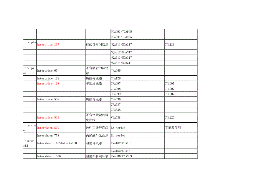 国际牌油漆及稀释剂型号_第4页