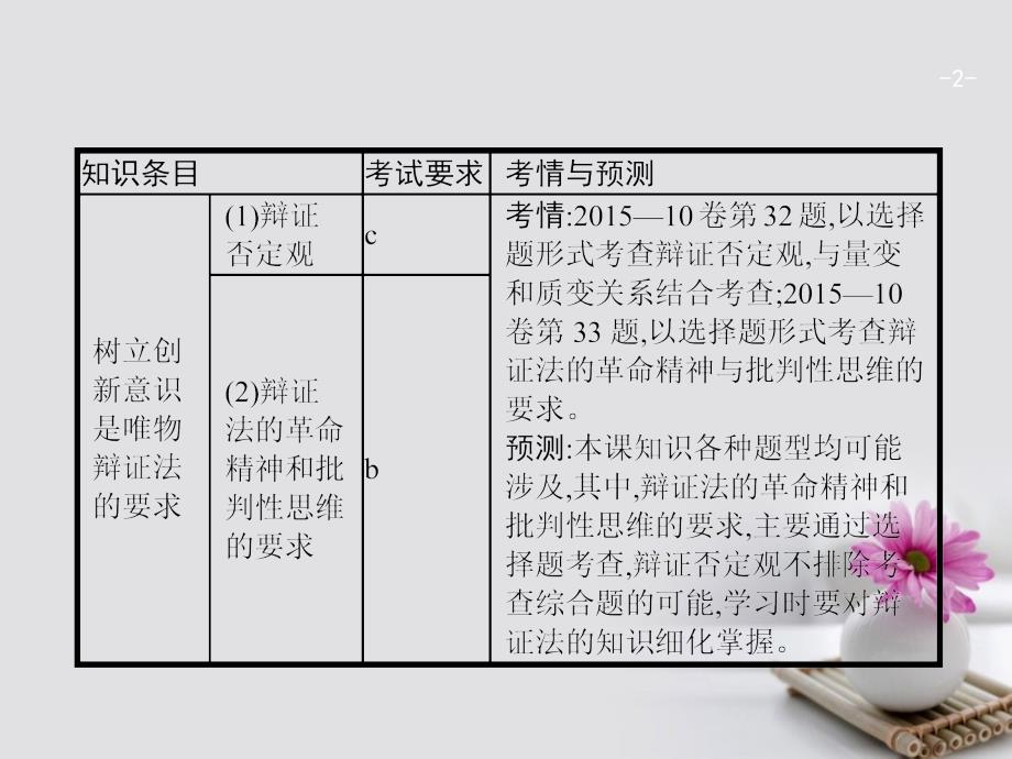 2018版高考政治总复习第三单元思想方法与创新意识第十课创新意识与社会进步课件_第2页