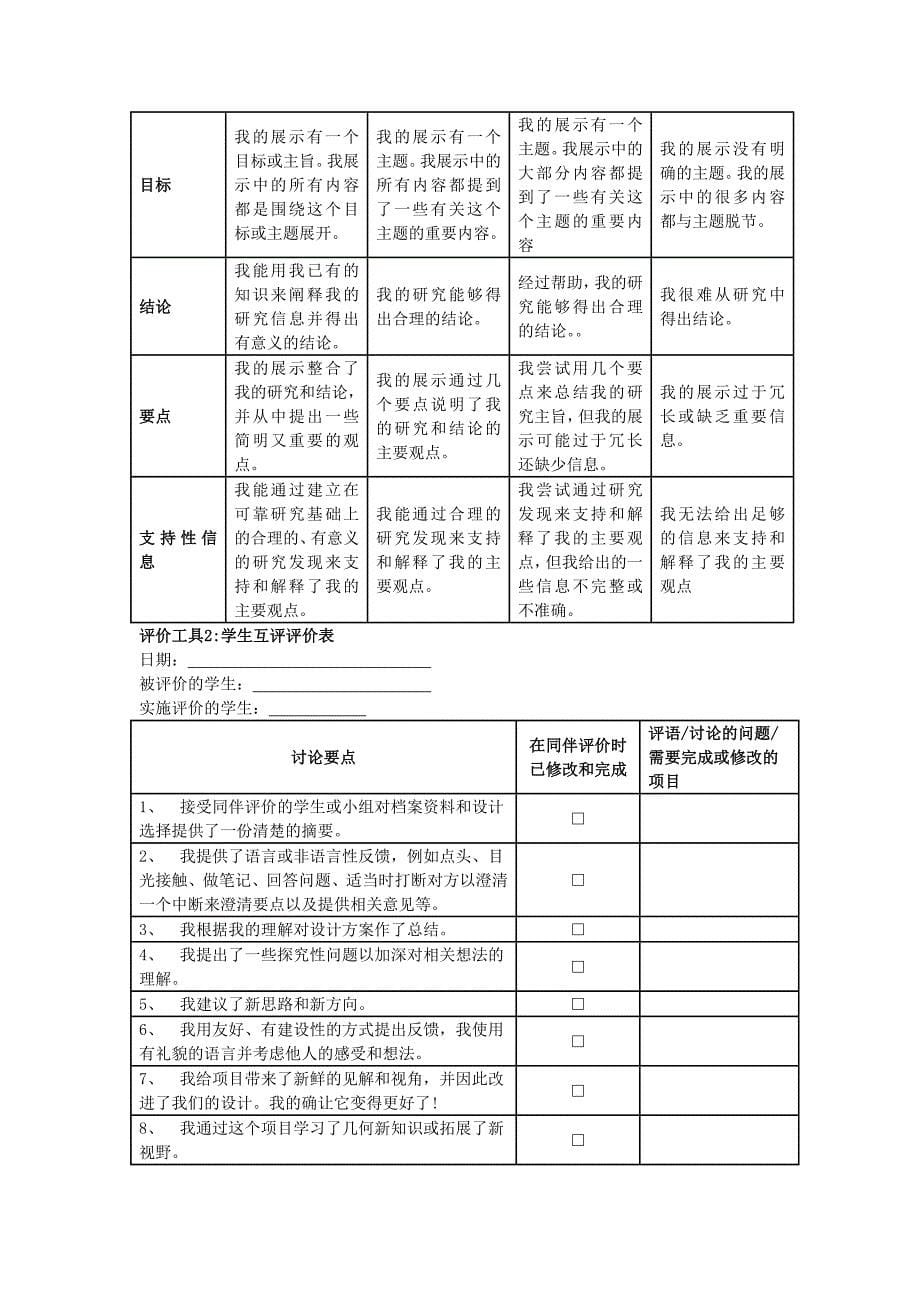 2013年山东高中教师暑假培训：结业作业化学反应为人类提供能量-教学评价策略_第5页