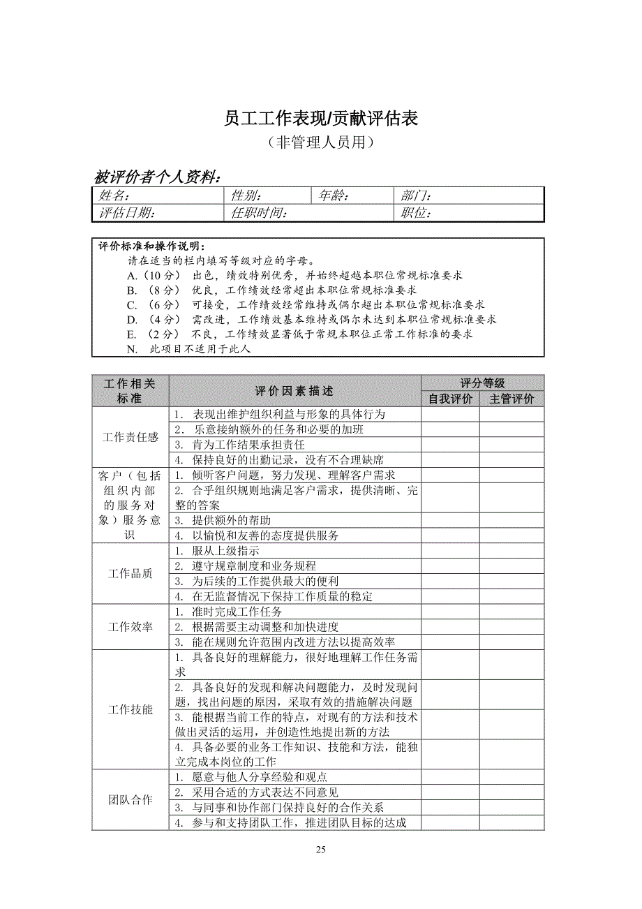 绩效考核表格大全_第1页