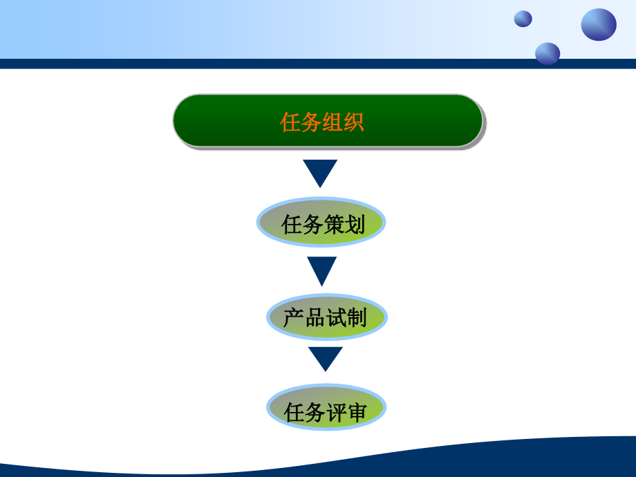 中药生产课程电子课件(情境三)09_第2页