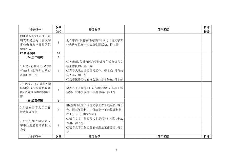 甘肃省语言文字工作督导评估自评表_第3页