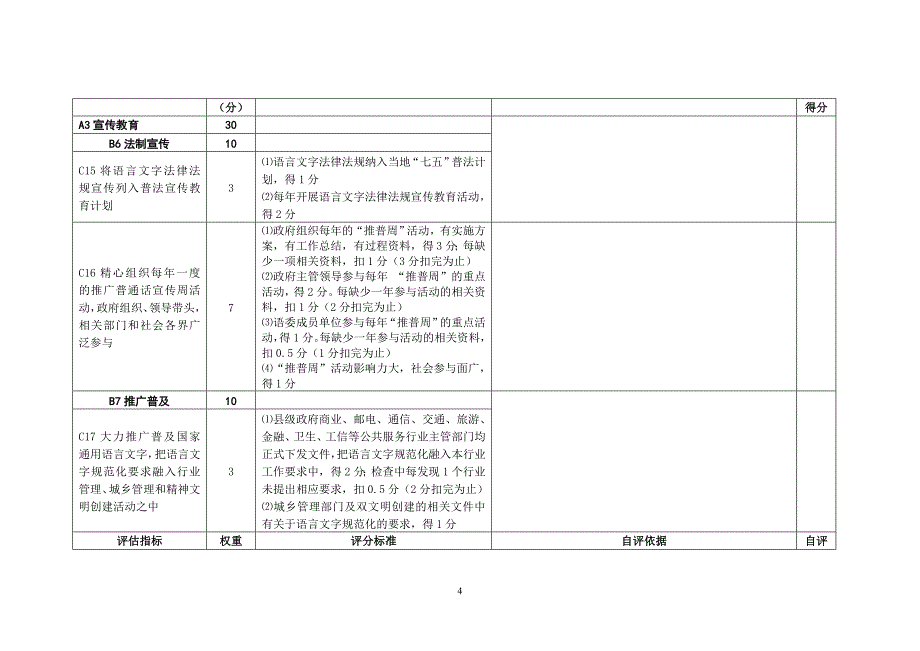 甘肃省语言文字工作督导评估自评表_第4页