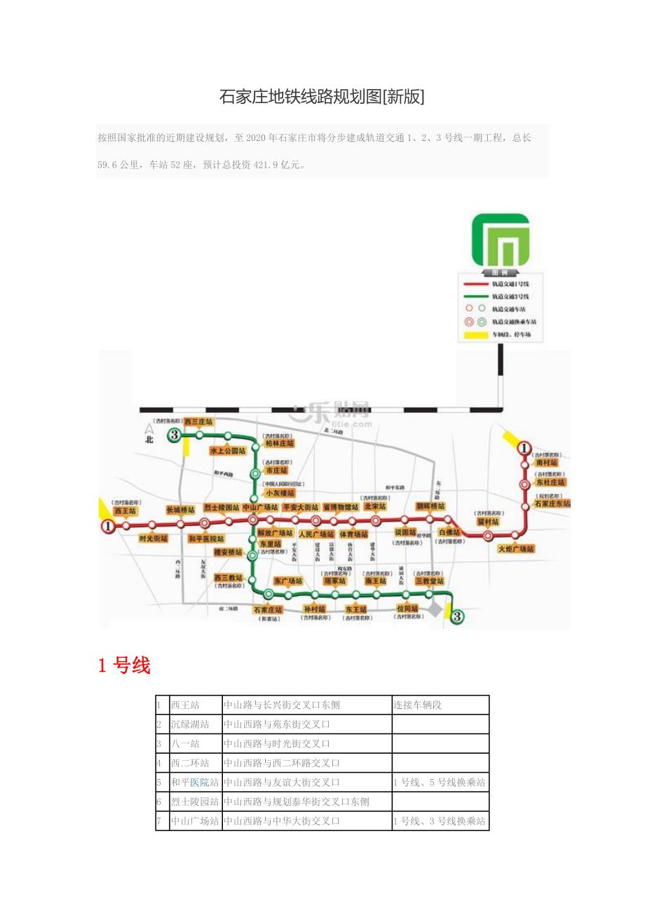 石家庄地铁线路规划图_第1页