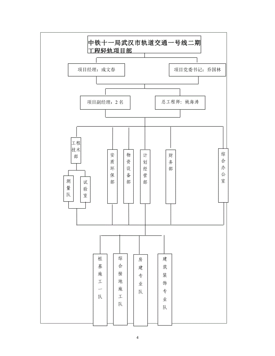 古三附属房房建施工方案_第4页