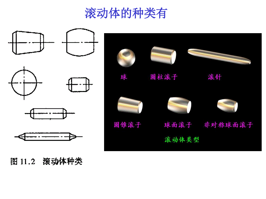 机械设计第十一章_第2页