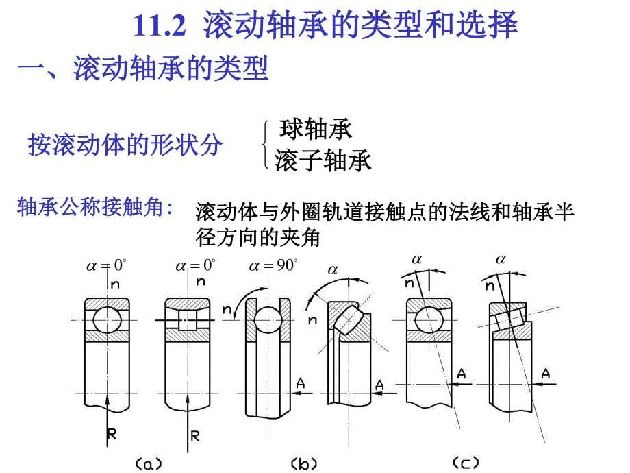 机械设计第十一章_第5页