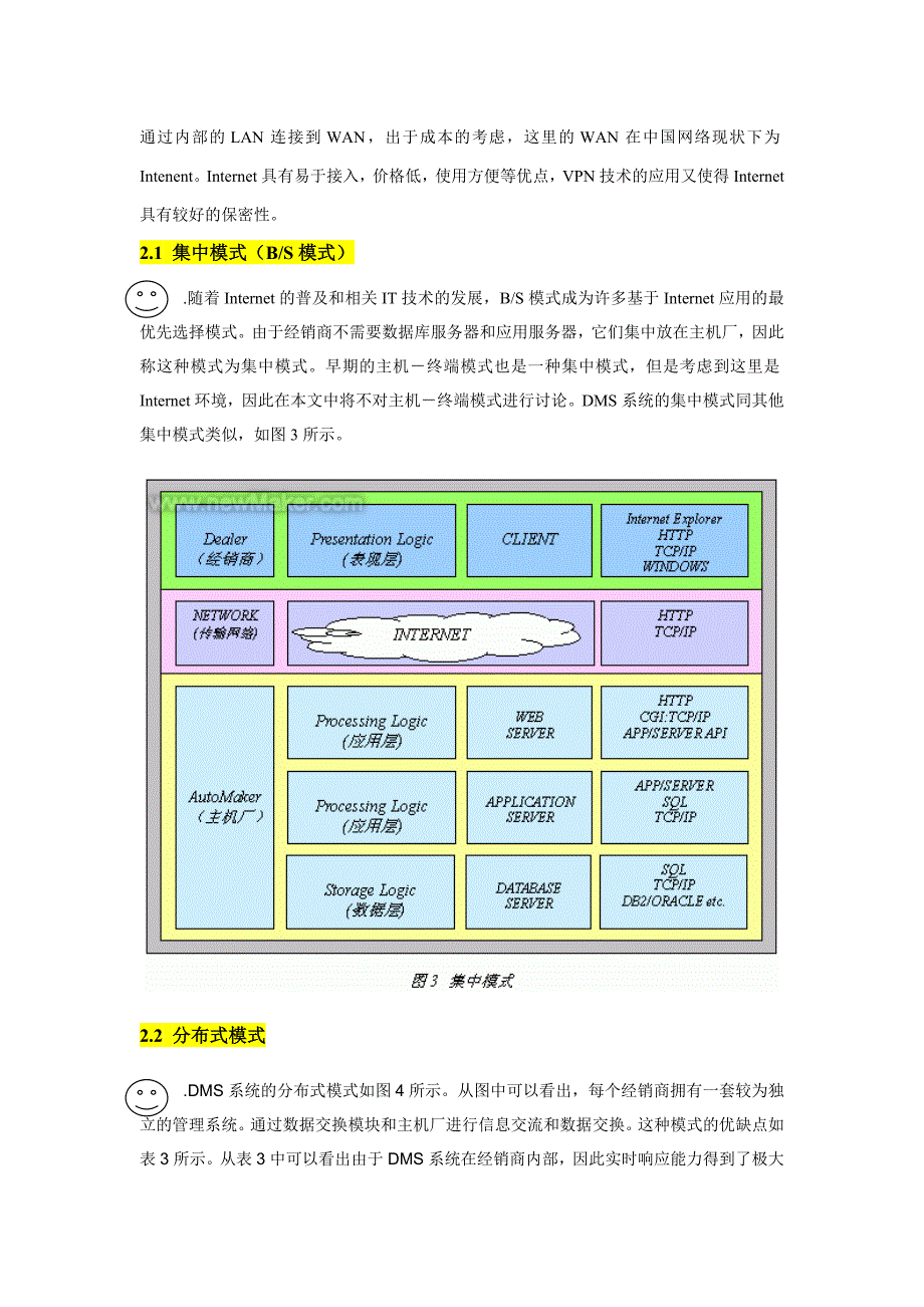 汽车行业dms系统管理模式_第3页