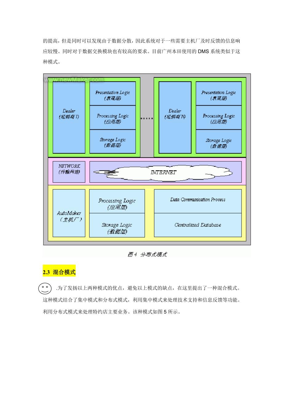 汽车行业dms系统管理模式_第4页