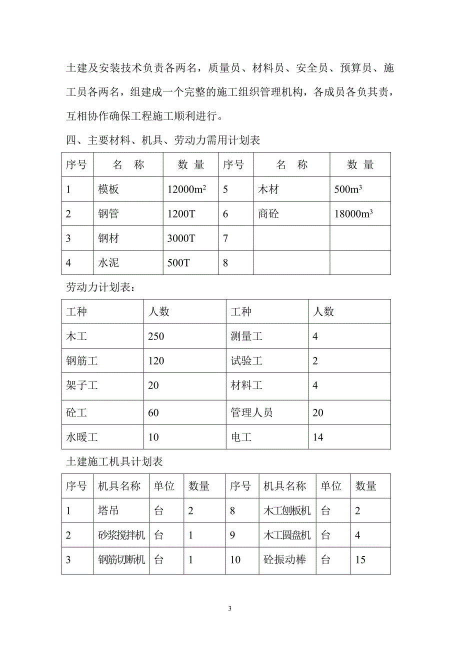 青岛滨海花园地下室施工_第3页